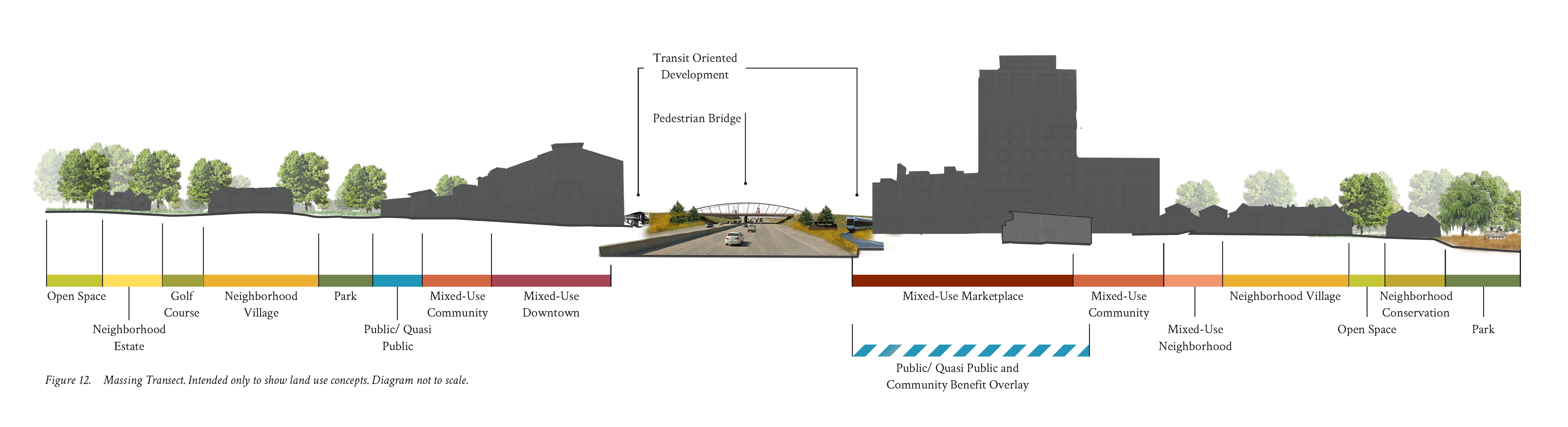 Castle Pines Comprehensive Plan Update_LandUseTransect