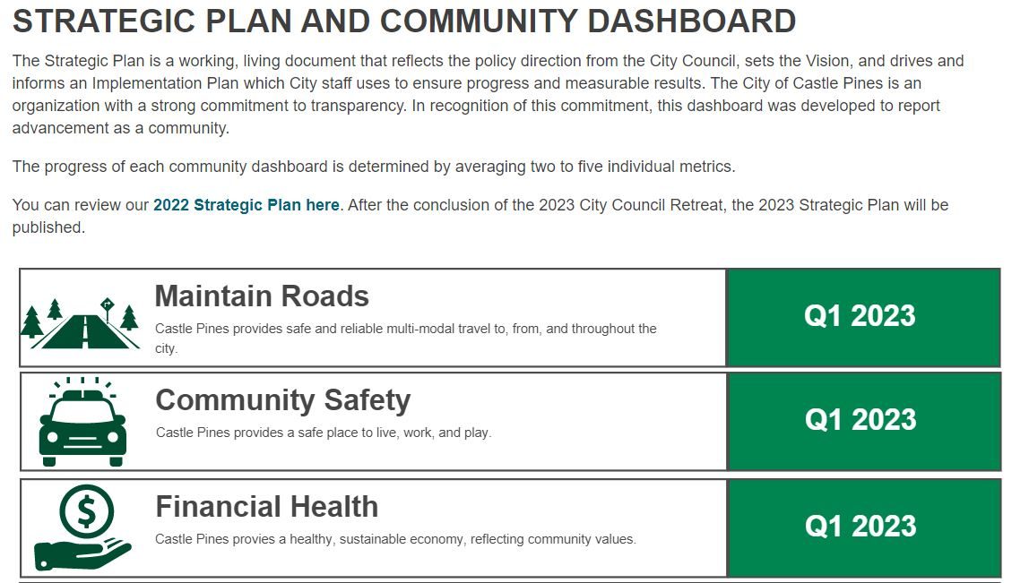 City launches Community Dashboard to track progress of City Council ...