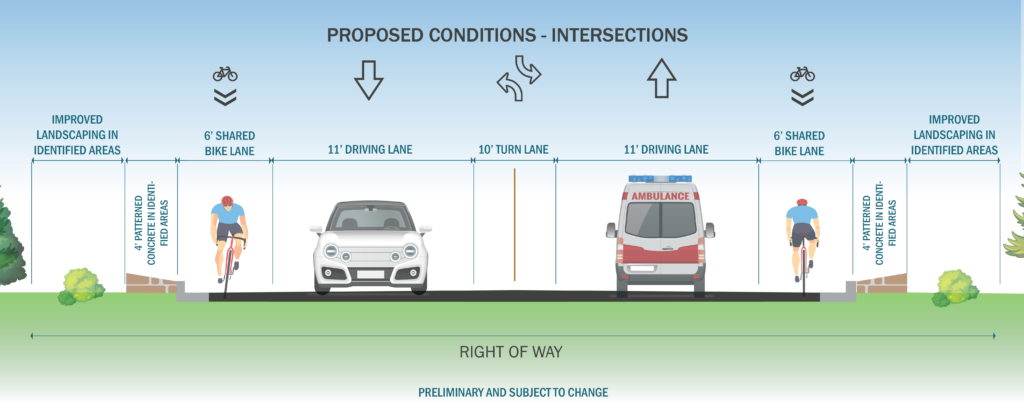 Rendering of the Monarch Boulevard intersection improvements