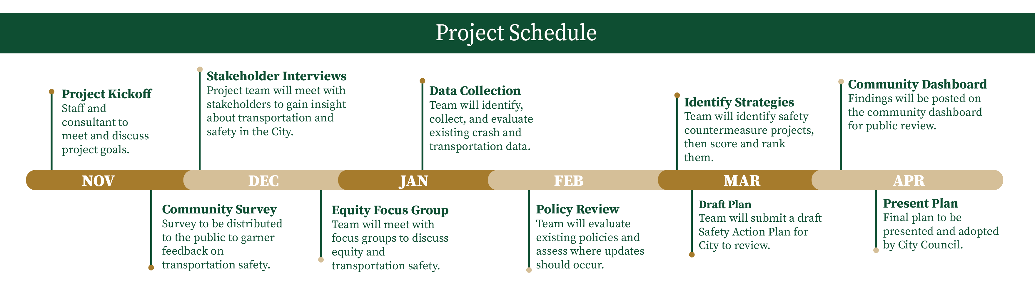 SS4A Project Schedule